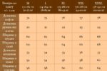Мужской Летний Коричневый Костюм Оверсайз - Комплект Футболка Шорты Свободного Кроя