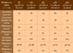 Мужской Летний Коттоновый Вареный Серый Костюм Оверсайз (Рубашка + Штаны)